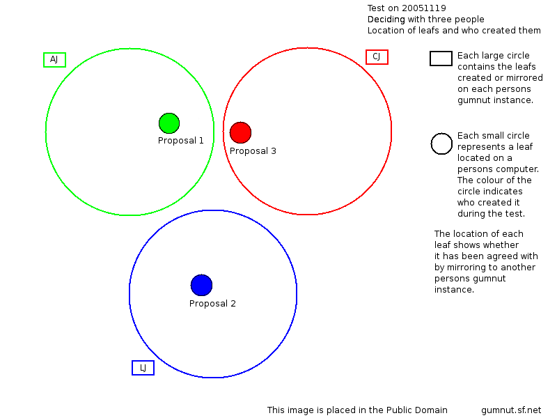 overlap_diagram